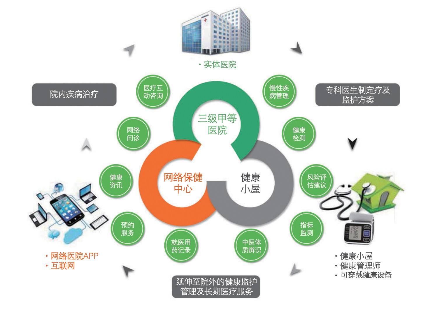 健康一体机专用设备管理控制主板